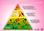 Лекция “Здоровое питание”